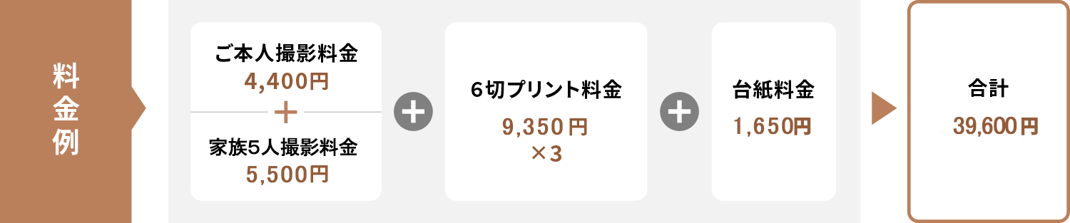 プリント仕上げ料金例